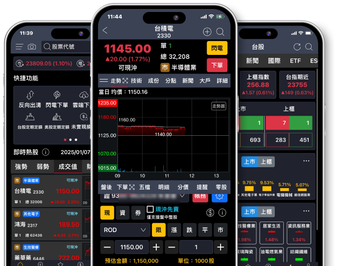 華南e指沖-台股交易滿額送