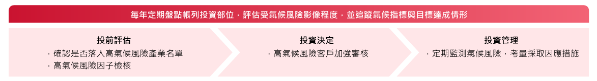 資訊安全組織架構