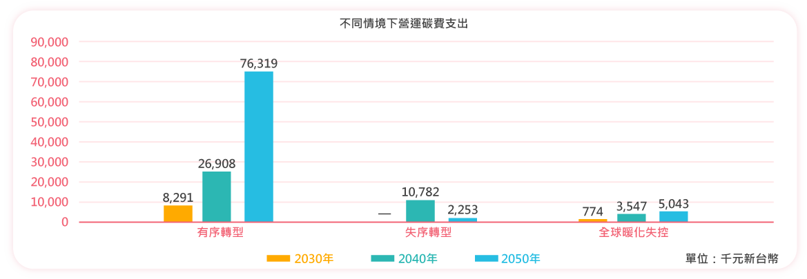 資訊安全組織架構