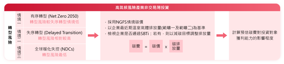 資訊安全組織架構