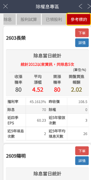 參考標的除權息統計