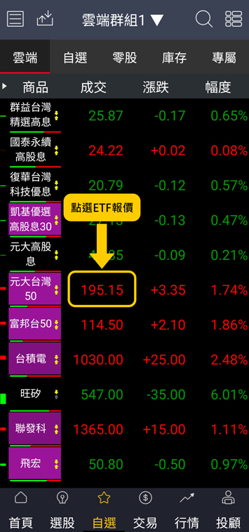 點選ETF報價