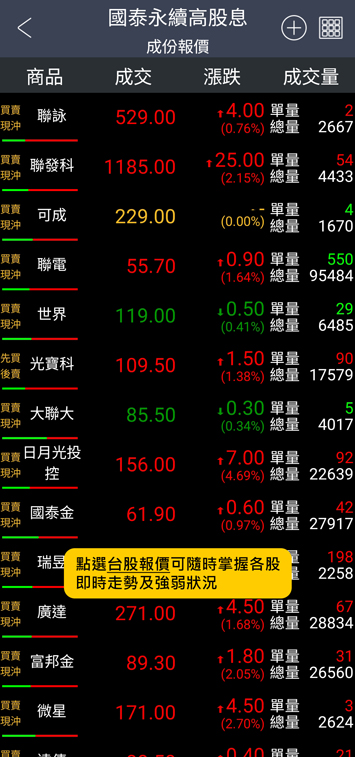 點選台股報價可隨時掌握各股即時走勢及強弱狀況