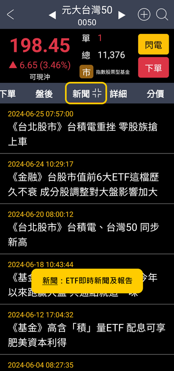 ETF即時新聞及報告