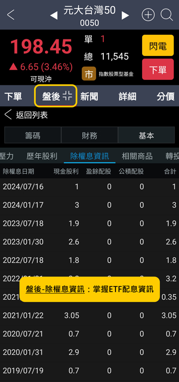 盤後掌握ETF除權息配息資訊