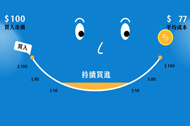 掌握ETF就看華南e指沖APP2.0