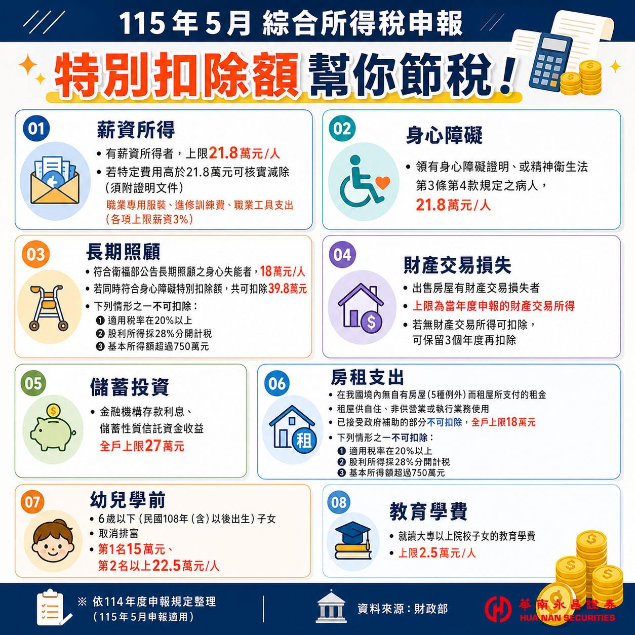 財政部報稅