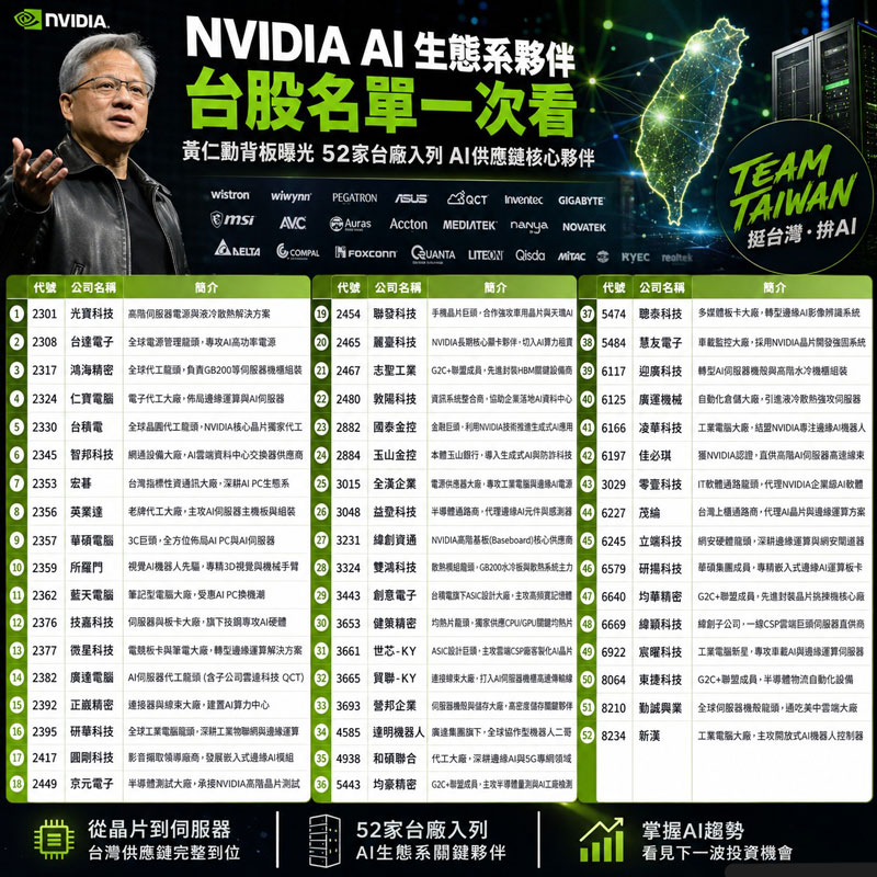 黃仁勳背板
