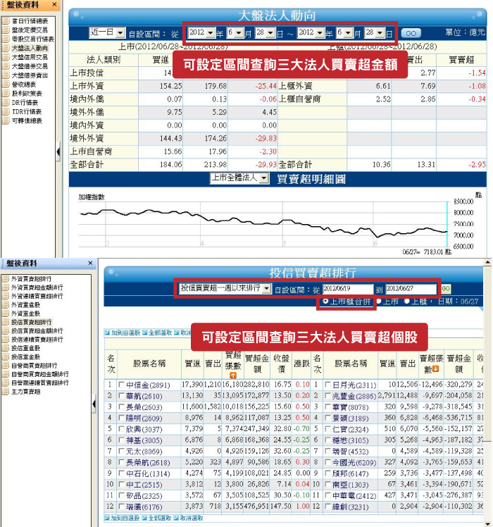華南e指發 操作示意