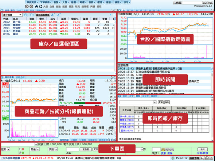華南數位網 操作示意