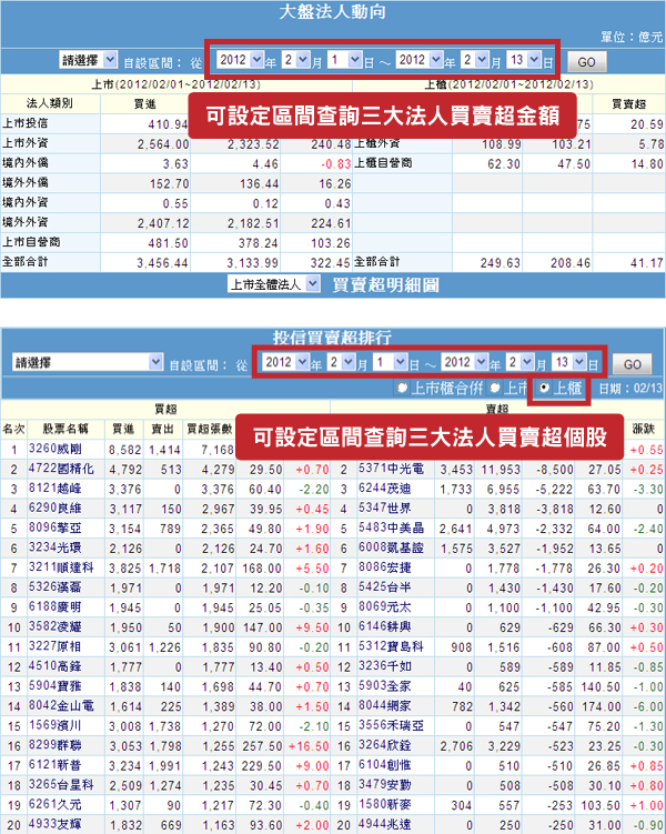 華南數位網 操作示意