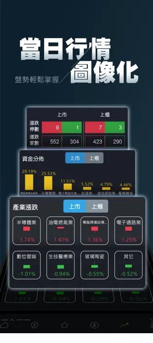 華南e指沖 反向出清 閃電帳務 雙視窗下單 當日行情圖像化