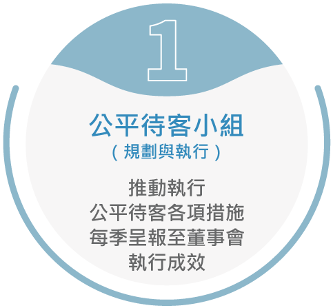 公平待客小組 規劃與執行