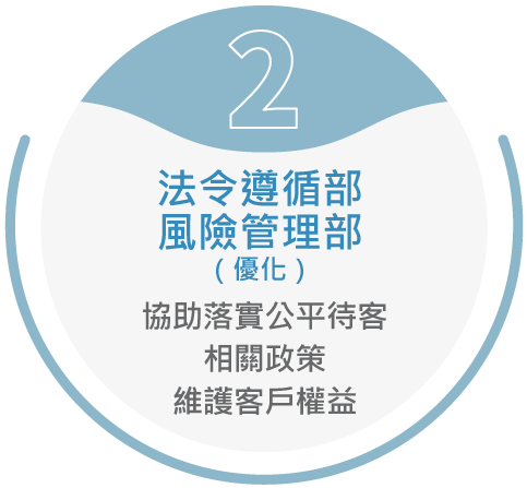 法令遵循部、風險管理部 優化
