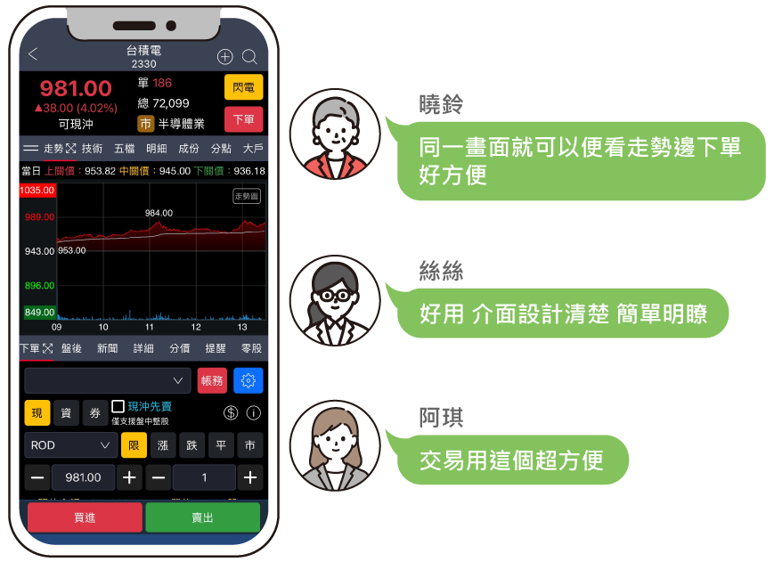用戶評價推薦