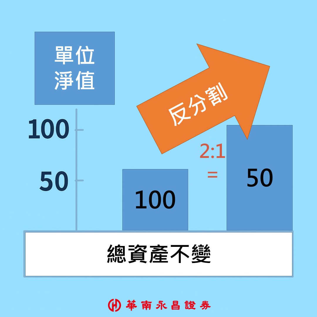 華南永昌綜合證券| 公司快訊